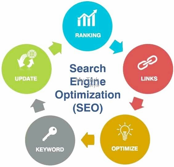 Popular Googşe Services Turkey