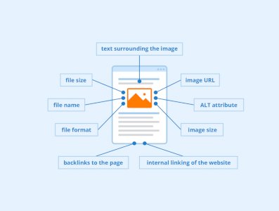 2, 500-word, SEO-compliant professional article